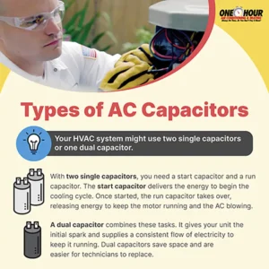 Infographic explaining the types of AC capacitors, including single and dual capacitors, with descriptions of their functions and benefits.